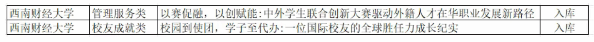 公司申报案例成功入选2026年“学在中国”来华留学教育管理典型案例